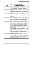 Предварительный просмотр 77 страницы Comtrol InterChange VS 3000 Series Installation And Configuration Manual