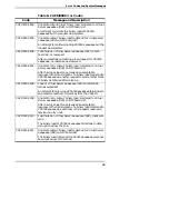 Предварительный просмотр 79 страницы Comtrol InterChange VS 3000 Series Installation And Configuration Manual