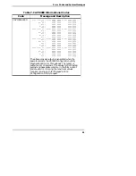 Предварительный просмотр 91 страницы Comtrol InterChange VS 3000 Series Installation And Configuration Manual