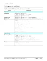 Предварительный просмотр 42 страницы Comtrol RocketLinx ES7528 User Manual