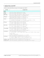 Preview for 75 page of Comtrol RocketLinx ES7528 User Manual