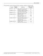 Предварительный просмотр 15 страницы Comtrol RocketLinx ES8108 User Manual