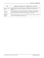 Preview for 113 page of Comtrol RocketLinx MP1204-XT User Manual