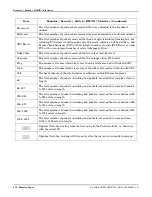 Preview for 216 page of Comtrol RocketLinx MP1204-XT User Manual