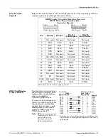 Предварительный просмотр 15 страницы Comtrol RocketPort INFINITY User Manual