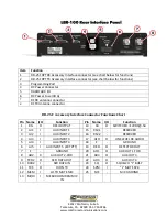 Предварительный просмотр 7 страницы Comtronix LBR100C User Manual