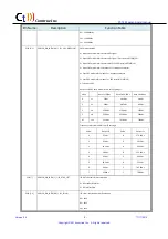 Preview for 5 page of Comtrue CT-7301 Manual