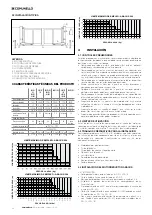 Preview for 30 page of Comunello Automation ABACUS 220 Installation And User Manual