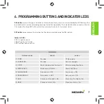 Preview for 21 page of Comunello Automation MOWIN Instruction Manual