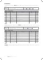 Preview for 66 page of Comunello Automation QUAD-24V-HP Installation And User Manual