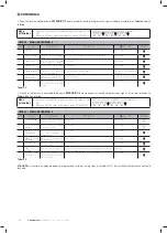 Preview for 120 page of Comunello Automation QUAD-24V-HP Installation And User Manual