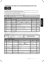 Предварительный просмотр 57 страницы Comunello CU 230V HP Installation And User Manual