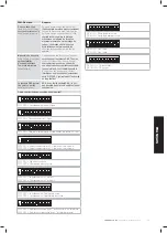 Preview for 59 page of Comunello CU 24V 2M ONE Installation And User Manual