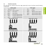 Предварительный просмотр 31 страницы Comunello MR20S130H0G00 Instruction Manual