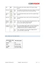 Предварительный просмотр 14 страницы Comvision VISIOTECH VS-2 Manual