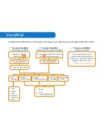 Preview for 6 page of comwave 505n Installation Manual