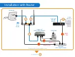 Preview for 3 page of comwave DCM 476 Installation Manual