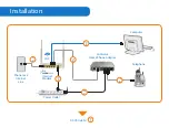 Предварительный просмотр 4 страницы comwave Smart rg SR360N Installation Manual