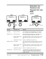 Предварительный просмотр 83 страницы Conair A1-1.5 User Manual