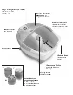 Предварительный просмотр 4 страницы Conair CTX 0 7C Operating Instructions Manual