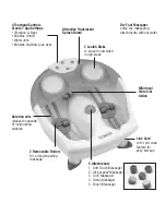 Предварительный просмотр 4 страницы Conair CTX06C User Manual