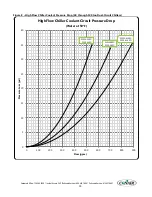 Preview for 27 page of Conair ESEW-0100D User Manual