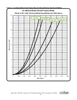 Preview for 31 page of Conair ESEW-0100D User Manual