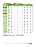 Preview for 49 page of Conair ESEW-0100D User Manual