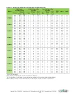 Preview for 52 page of Conair ESEW-0100D User Manual