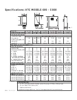 Предварительный просмотр 18 страницы Conair Hopper Temperature Controller User Manual