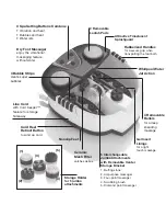 Preview for 4 page of Conair ObusForme OBFB51C Instruction Booklet