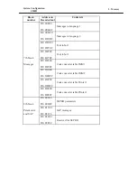 Preview for 7 page of Conair S900II System System Configuration Manual