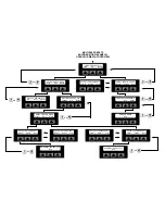 Предварительный просмотр 119 страницы Conair SC-5 Servo User Manual