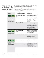 Предварительный просмотр 80 страницы Conair Thermolator TW User Manual