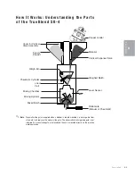Preview for 15 page of Conair TrueBlend SB-4 User Manual