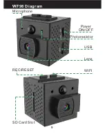 Предварительный просмотр 12 страницы Conbrov WF98 User Manual