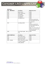 Preview for 2 page of Concept LED Lights V-PIX Quad Bar User Manual