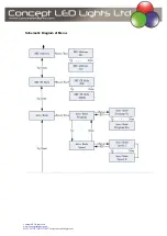 Preview for 13 page of Concept LED Lights V-PIX Quad Bar User Manual