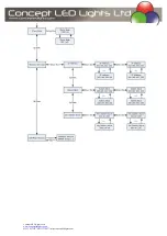 Preview for 14 page of Concept LED Lights V-PIX Quad Bar User Manual