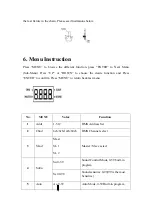 Preview for 7 page of Concept LED Lights V-PIX Vision Bar User Manual