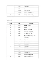 Preview for 9 page of Concept LED Lights V-PIX Vision Bar User Manual