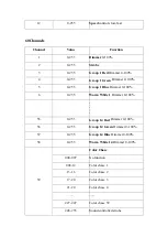 Preview for 11 page of Concept LED Lights V-PIX Vision Bar User Manual