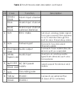 Preview for 7 page of Concept Pro VHSDIR-680EXT-IP Quick Start Manual