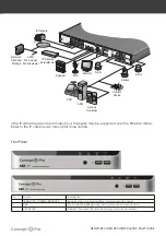 Preview for 3 page of Concept Pro VUHDIP-16 Quick Start Manual