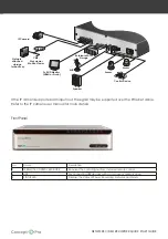 Предварительный просмотр 3 страницы Concept Pro VUHDIPE-16 Quick Start Manual