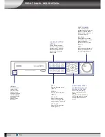 Preview for 6 page of Concept Pro VXH264-4 User Manual