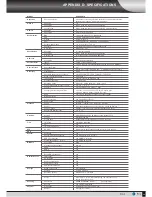 Preview for 59 page of Concept Pro VXH264D-16 User Manual