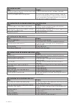 Preview for 28 page of Concept2 100 Original Operating Instructions