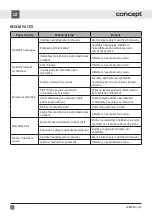 Preview for 10 page of Concept2 CONLA8783BC Manual