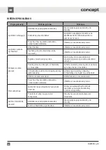 Preview for 20 page of Concept2 CONLA8783BC Manual